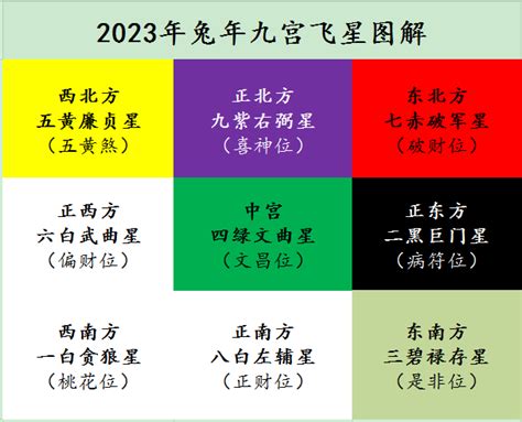 2023风水颜色